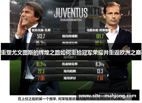 重塑尤文图斯的辉煌之路如何重拾冠军荣耀并重返欧洲之巅