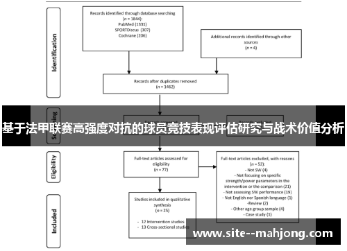 基于法甲联赛高强度对抗的球员竞技表现评估研究与战术价值分析 基于法甲联赛高强度对抗的球员竞技表现评估研究与战术价值分析