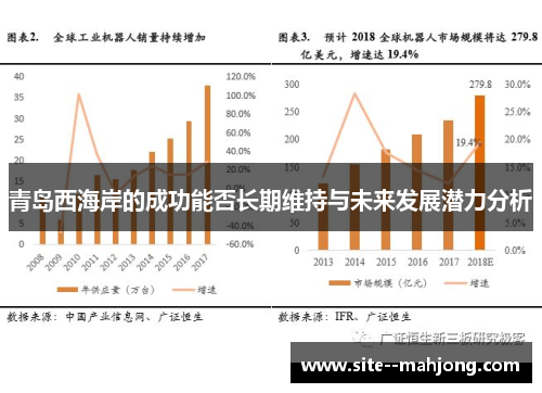 青岛西海岸的成功能否长期维持与未来发展潜力分析