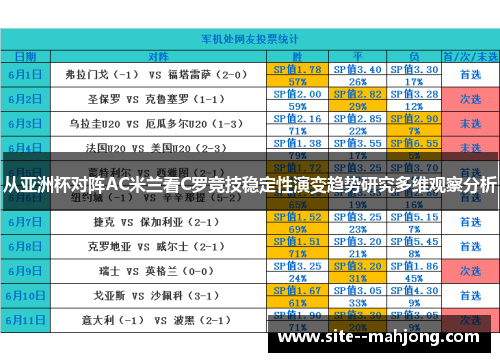 从亚洲杯对阵AC米兰看C罗竞技稳定性演变趋势研究多维观察分析 从亚洲杯对阵AC米兰看C罗竞技稳定性演变趋势研究多维观察分析