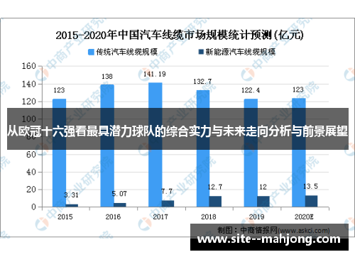 从欧冠十六强看最具潜力球队的综合实力与未来走向分析与前景展望 从欧冠十六强看最具潜力球队的综合实力与未来走向分析与前景展望